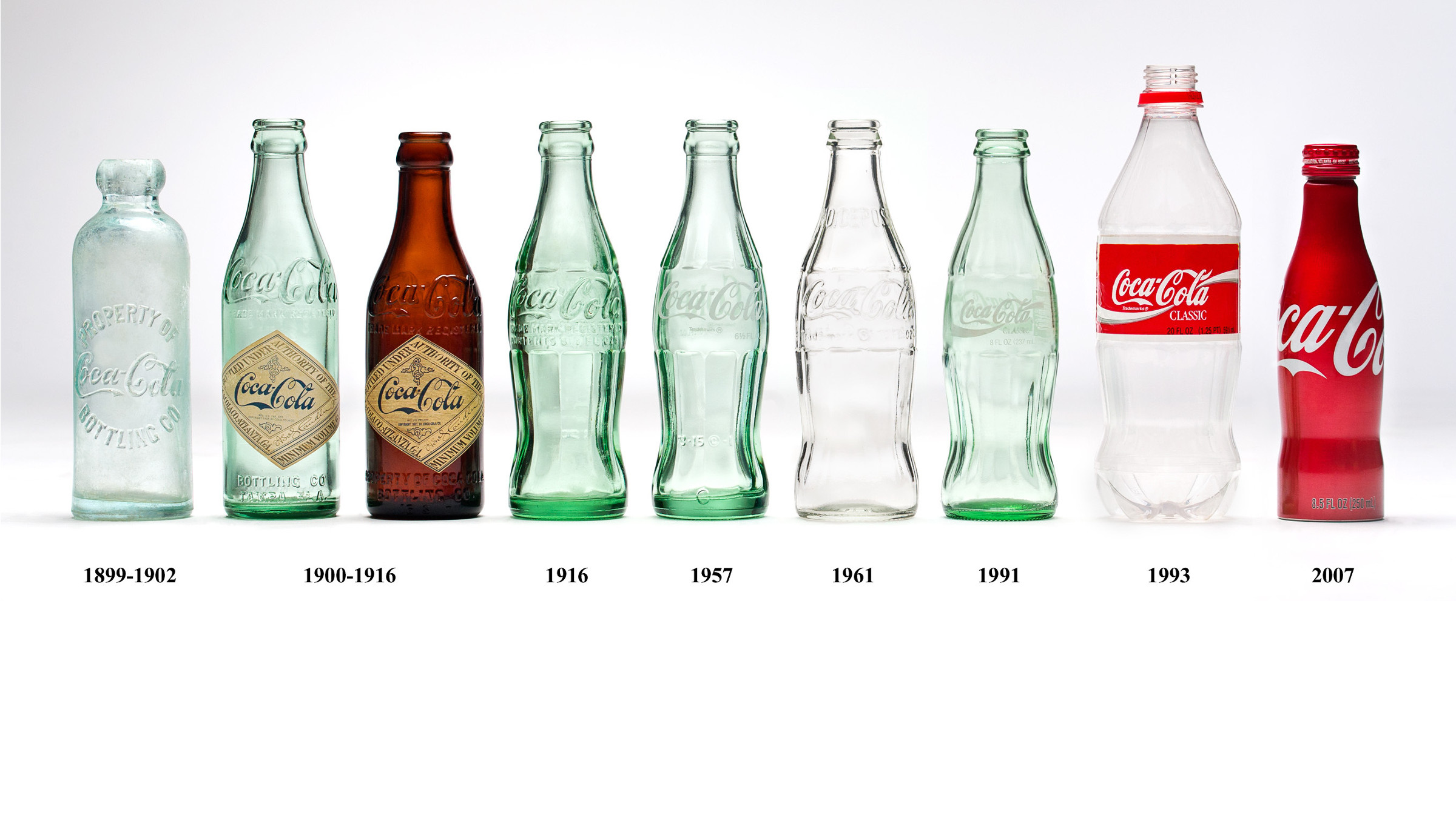 The Evolution of the CocaCola Bottle